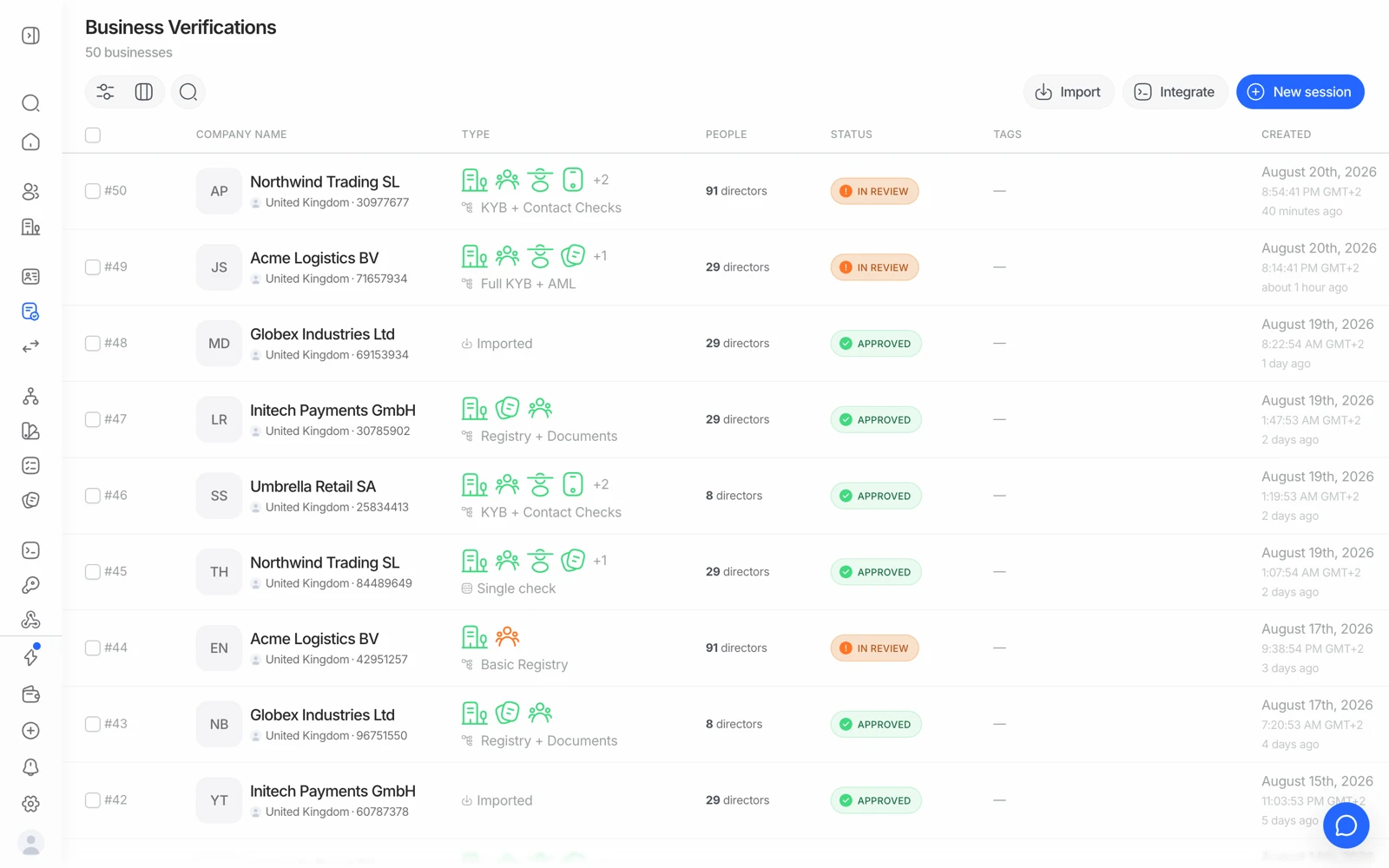A business verification session in the Didit console showing company data and key people