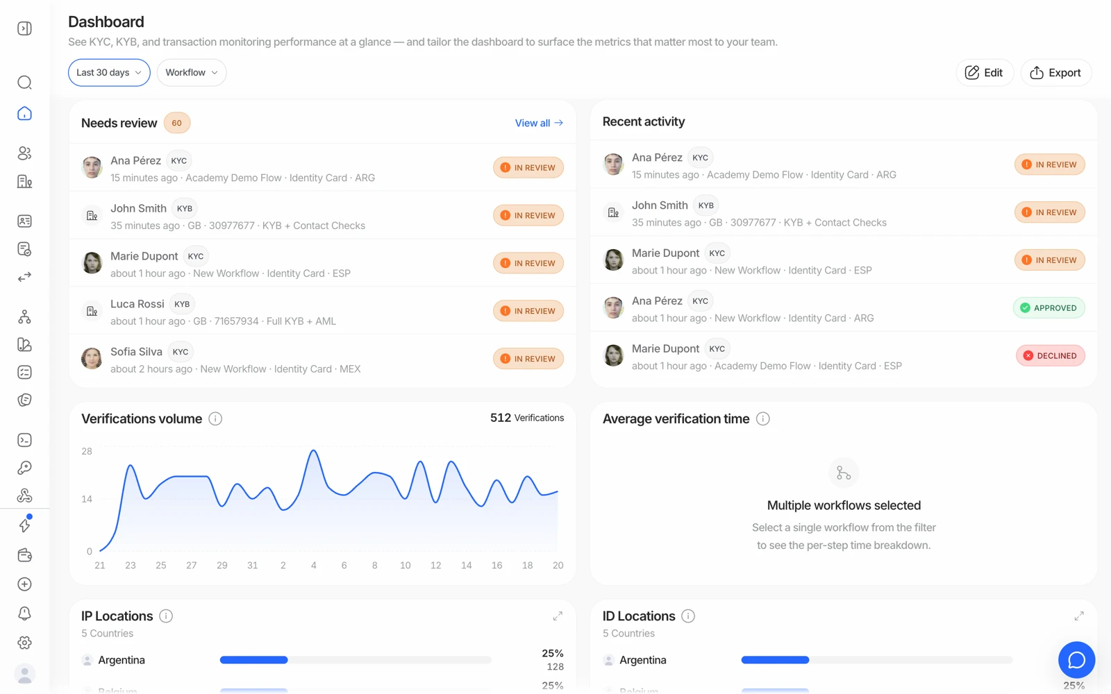 The Didit Business Console with the sidebar and main dashboard visible
