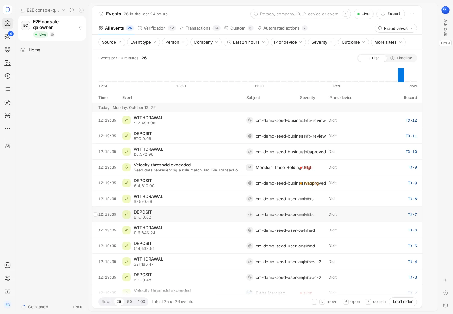 The Events feed in the Didit console with filters and a list of events