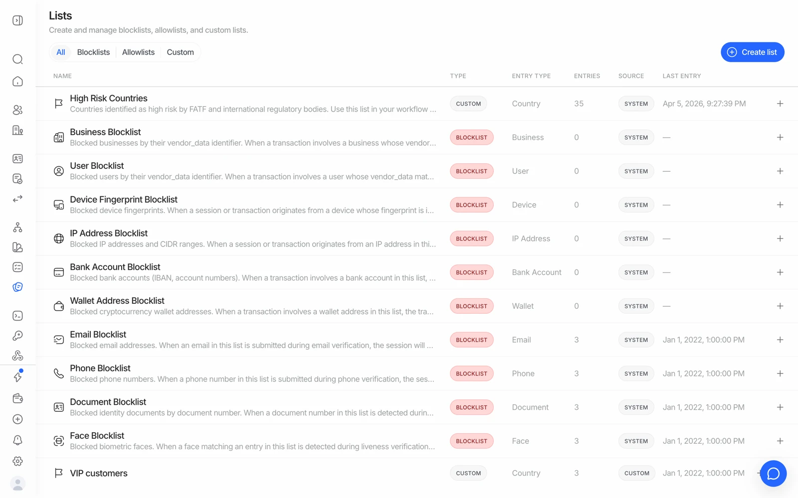 The Lists page in the Didit console with blocklists, allowlists and custom lists