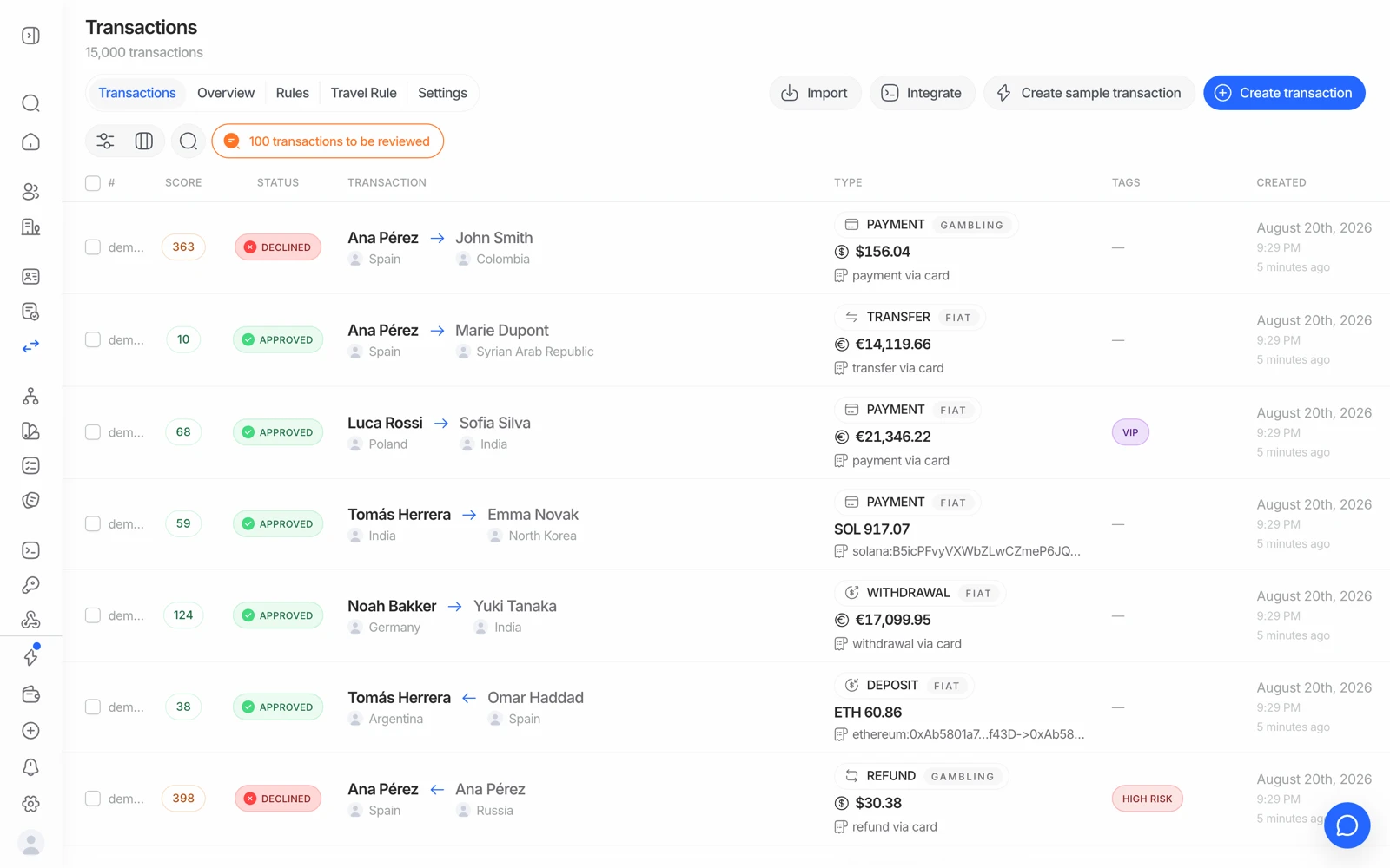 The transactions view in the Didit console showing screened transactions and their risk scores