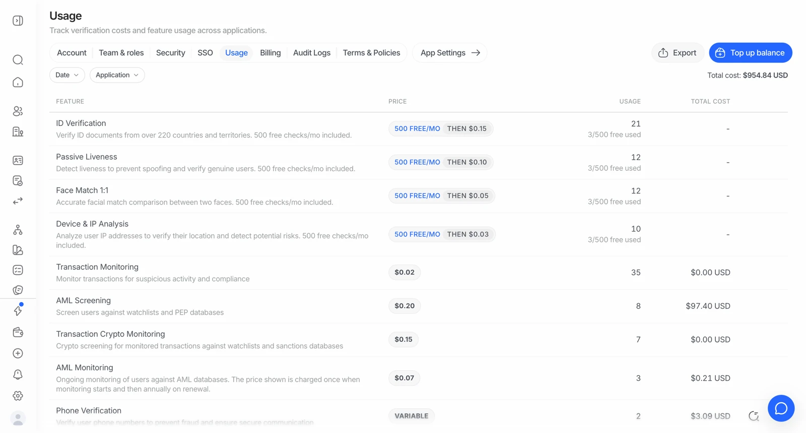 The usage page in the Didit console showing each feature with its own price and total