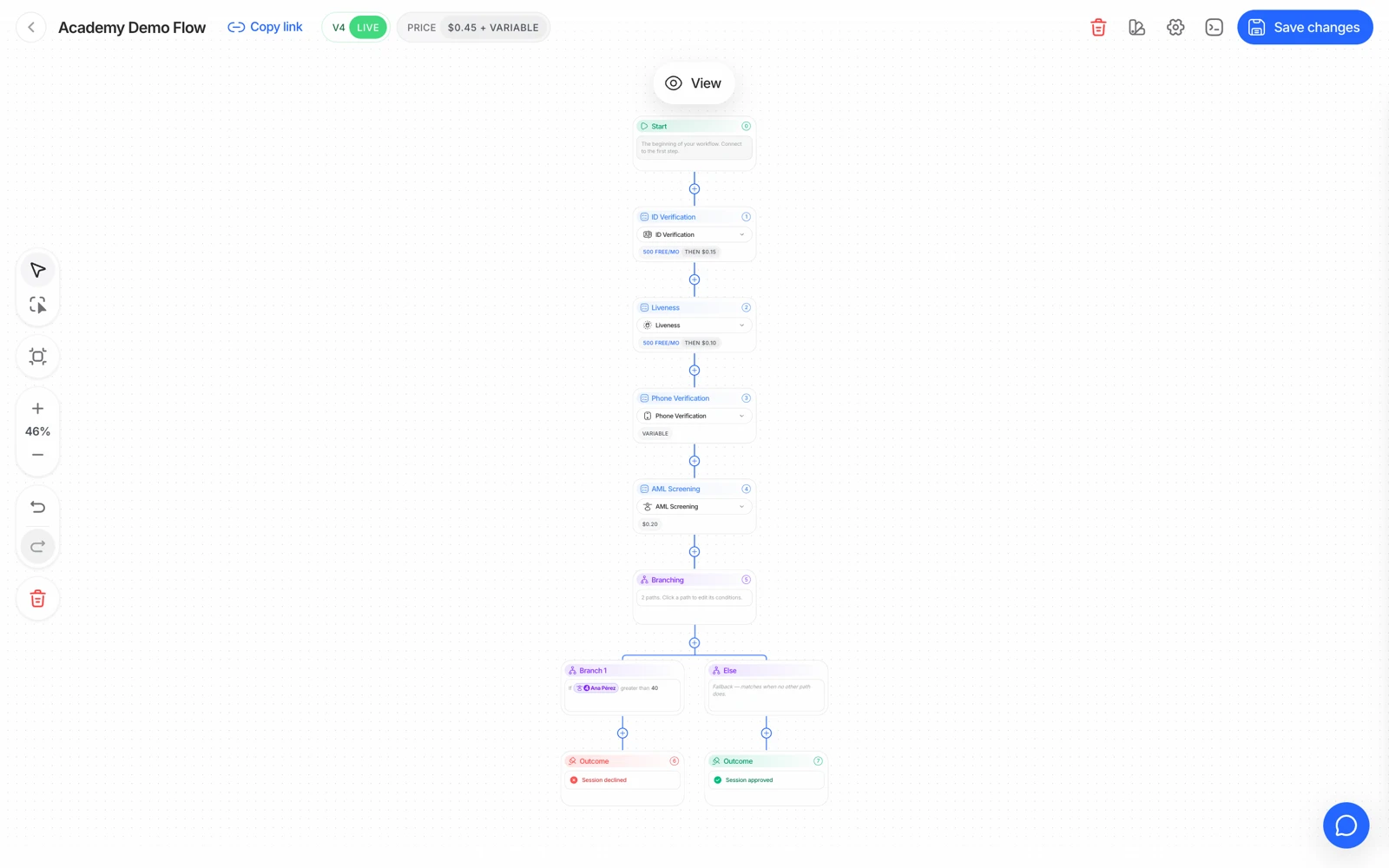 The Didit workflow builder with feature nodes and the Publish button