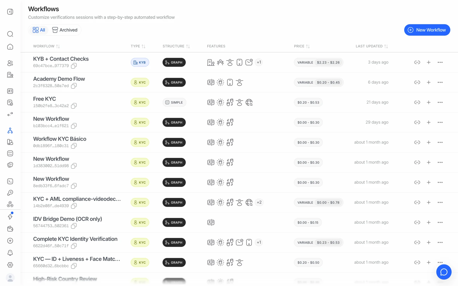 The workflows list in the Didit console with the Copy link action on a workflow row